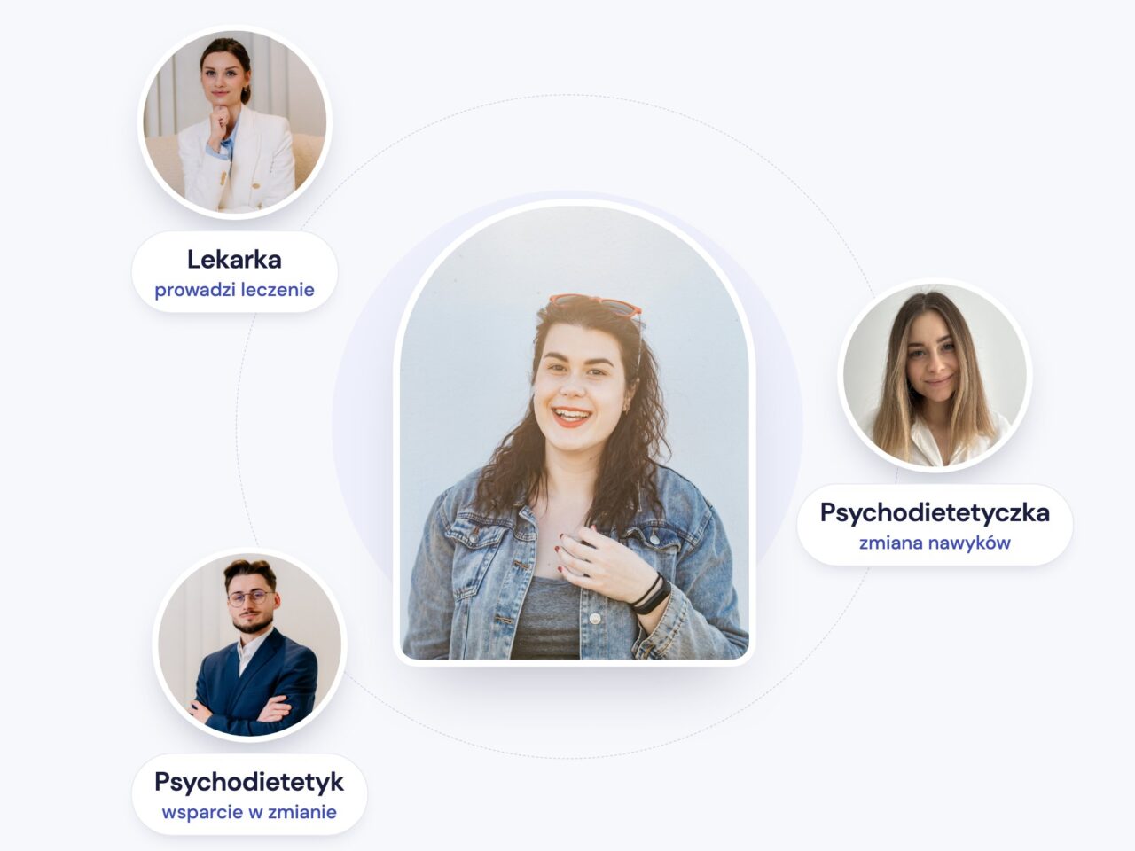 Lekarka i dwoje psychodietetyków Waga Zmiany wokół pacjentki, zdjęcie pacjentki poglądowe